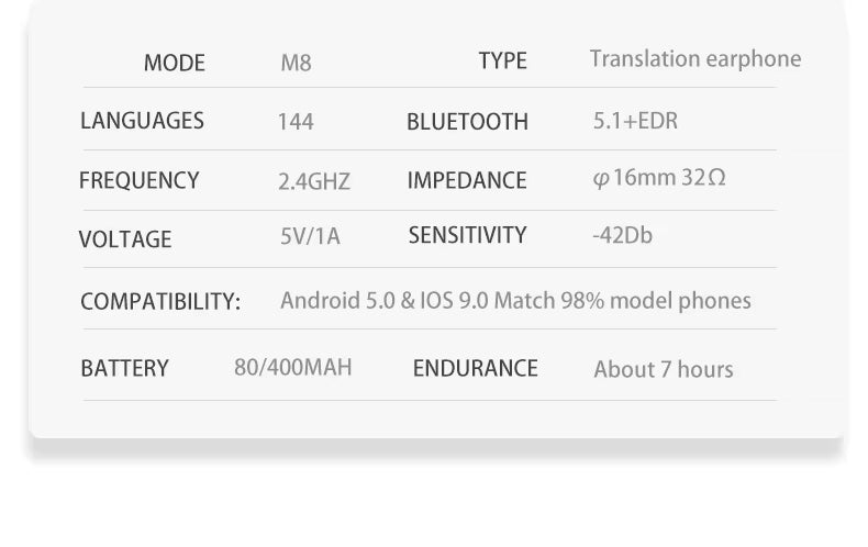 AI Language Translator Earbuds – 144 Languages, Real-Time Two-Way Translation