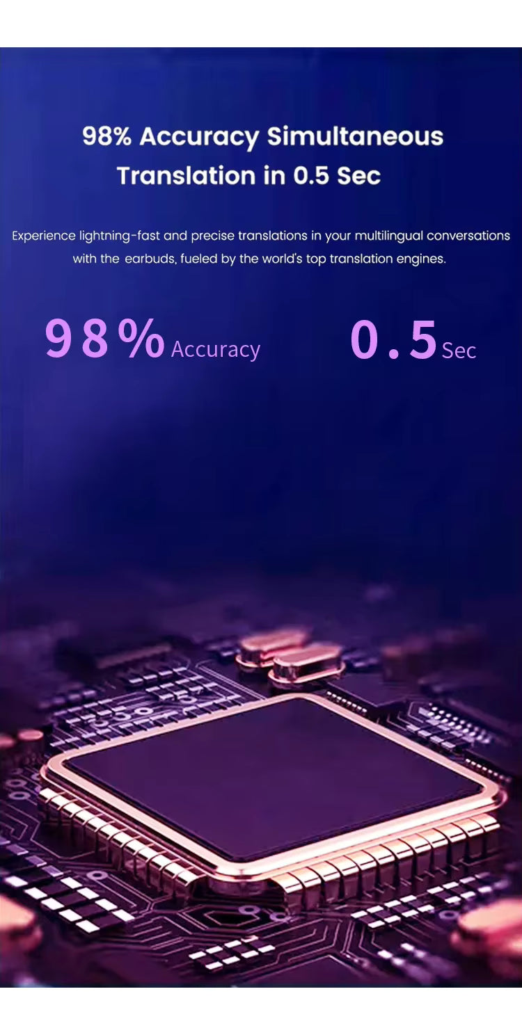 Translation Headphones Real Time Bluetooth Earbuds Translator 144 Languages Simultaneous Business Interpretation Earphones Intelligent by design